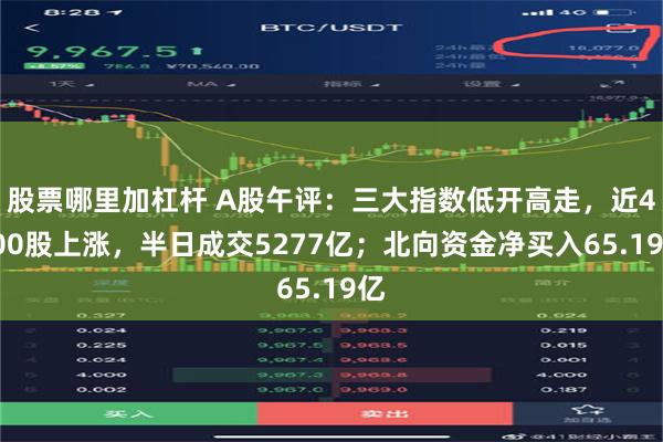 股票哪里加杠杆 A股午评：三大指数低开高走，近4300股上涨，半日成交5277亿；北向资金净买入65.19亿