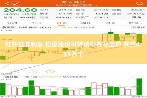 杠杆证券利息 松原股份可转债中签号出炉 共约4.33万个