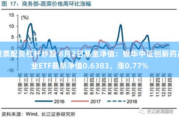 股票配资杠杆炒股 8月2日基金净值：银华中证创新药产业ETF最新净值0.6383，涨0.77%