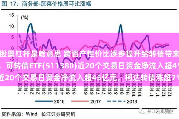 股票杠杆是啥意思 跨资产性价比逐步提升给转债带来潜在资金流入的势能，可转债ETF(511380)近20个交易日资金净流入超45亿元，柯达转债涨超7%