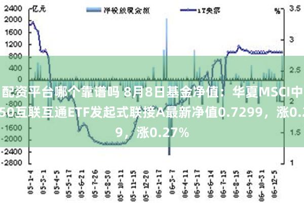 配资平台哪个靠谱吗 8月8日基金净值：华夏MSCI中国A50互联互通ETF发起式联接A最新净值0.7299，涨0.27%