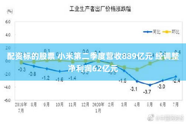 配资标的股票 小米第二季度营收889亿元 经调整净利润62亿元