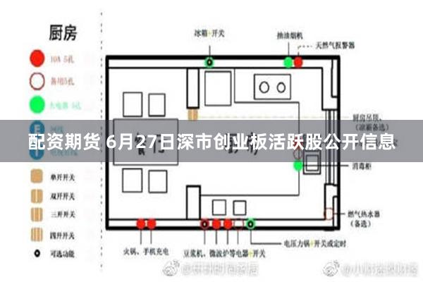 配资期货 6月27日深市创业板活跃股公开信息