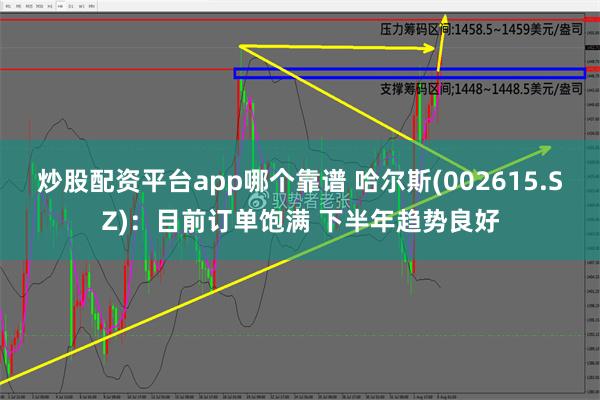 炒股配资平台app哪个靠谱 哈尔斯(002615.SZ)：目前订单饱满 下半年趋势良好