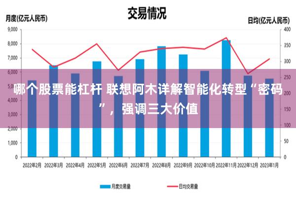 哪个股票能杠杆 联想阿木详解智能化转型“密码”，强调三大价值