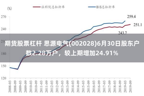 期货股票杠杆 思源电气(002028)6月30日股东户数2.28万户，较上期增加24.91%