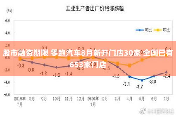 股市融资期限 零跑汽车8月新开门店30家 全国已有653家门店