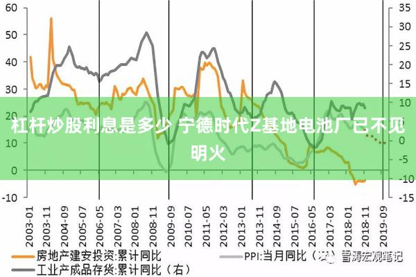 杠杆炒股利息是多少 宁德时代Z基地电池厂已不见明火