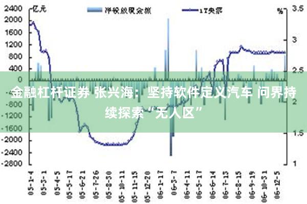 金融杠杆证券 张兴海：坚持软件定义汽车 问界持续探索“无人区”