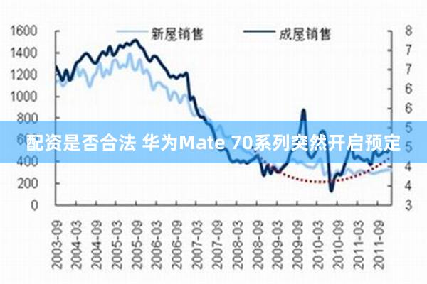 配资是否合法 华为Mate 70系列突然开启预定