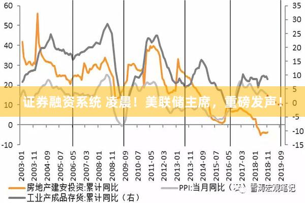 证券融资系统 凌晨！美联储主席，重磅发声！