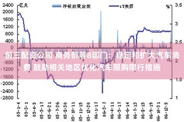 前三配资公司 商务部等8部门：稳定和扩大汽车消费 鼓励相关地区优化汽车限购限行措施