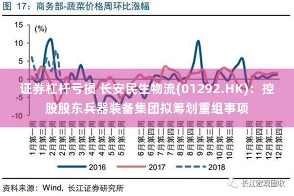 证券杠杆亏损 长安民生物流(01292.HK)：控股股东兵器装备集团拟筹划重组事项